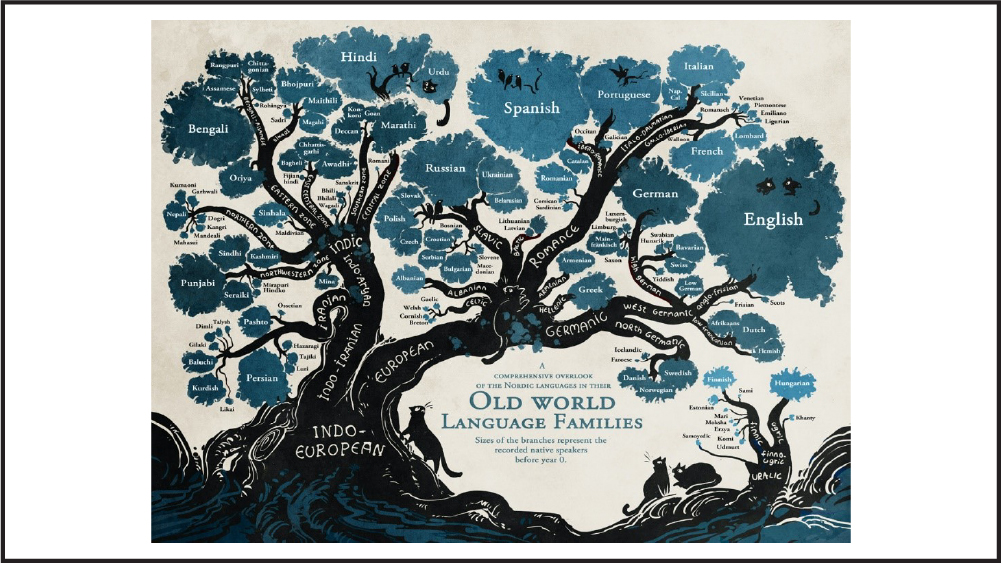 Brothers Grimm – A Tale on the Origin of an Ancestral Language