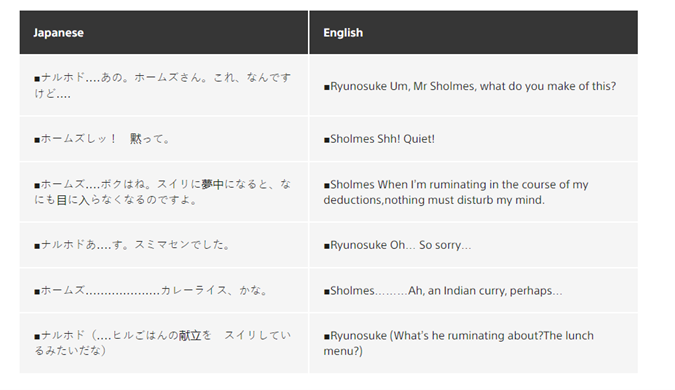 Localization & Transcreation in Video Gaming