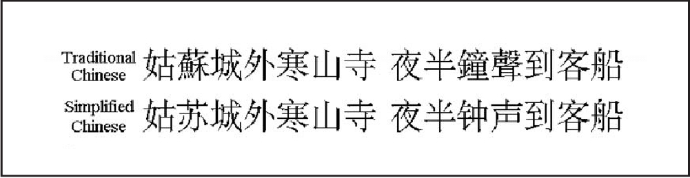 Simplified vs Traditional Chinese – what’s best for your translation needs